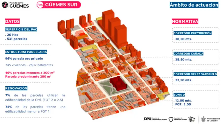 Las claves y nuevas reglas para construir del nuevo plan urbanístico que impulsa Passerini
